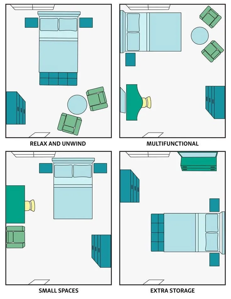 How to Position Bedroom Furniture: A blueprint for different furniture positions in a bedroom